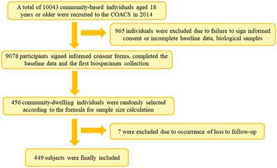 Serological surveillance of GI norovirus reveals persistence of blockade antibody in a Jidong community-based prospective cohort, 2014–2018